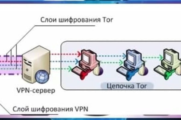 Официальный сайт кракен тор